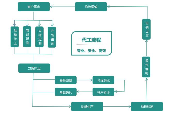 高瑟代加工.jpg